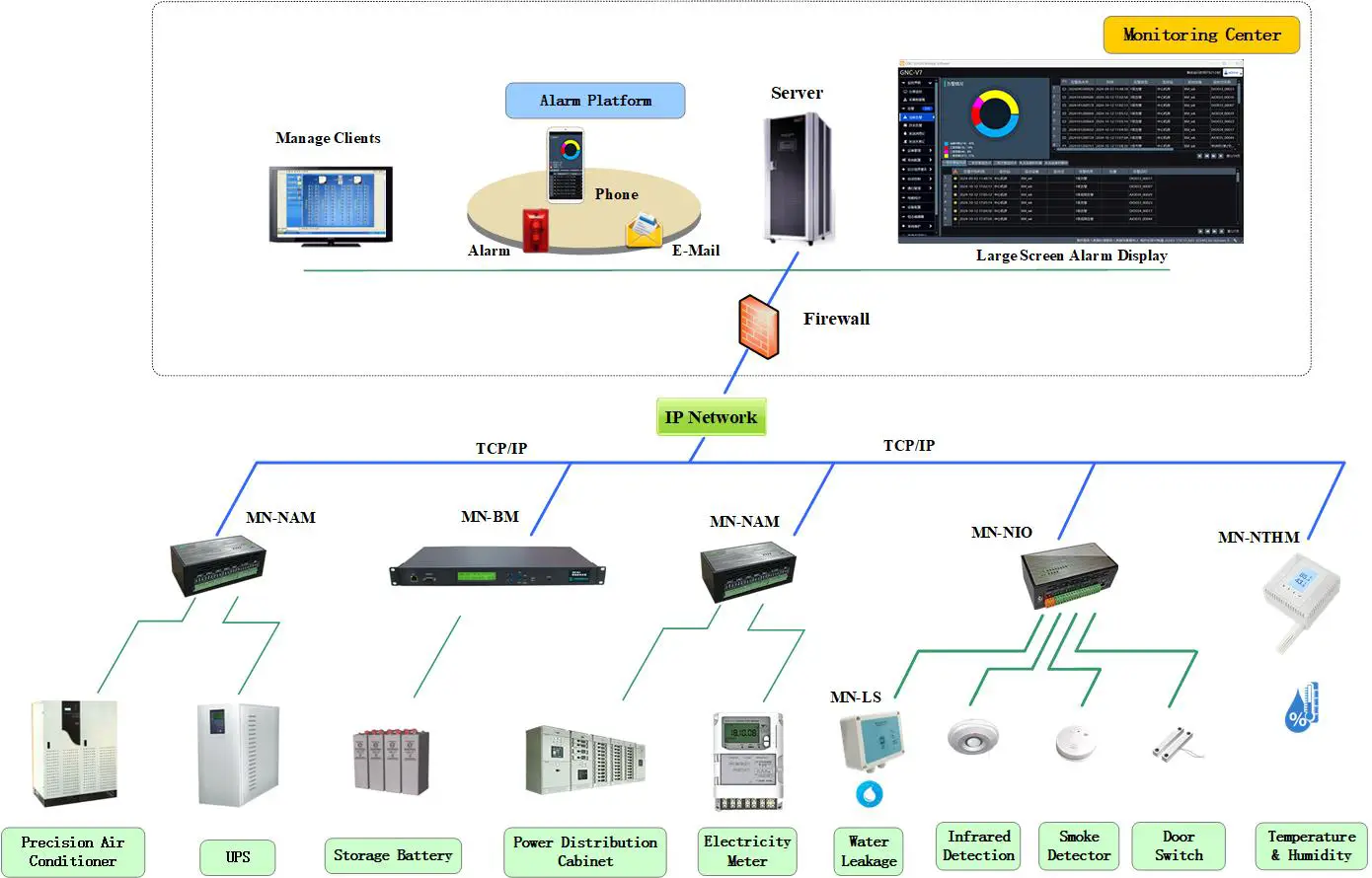 Data Center System