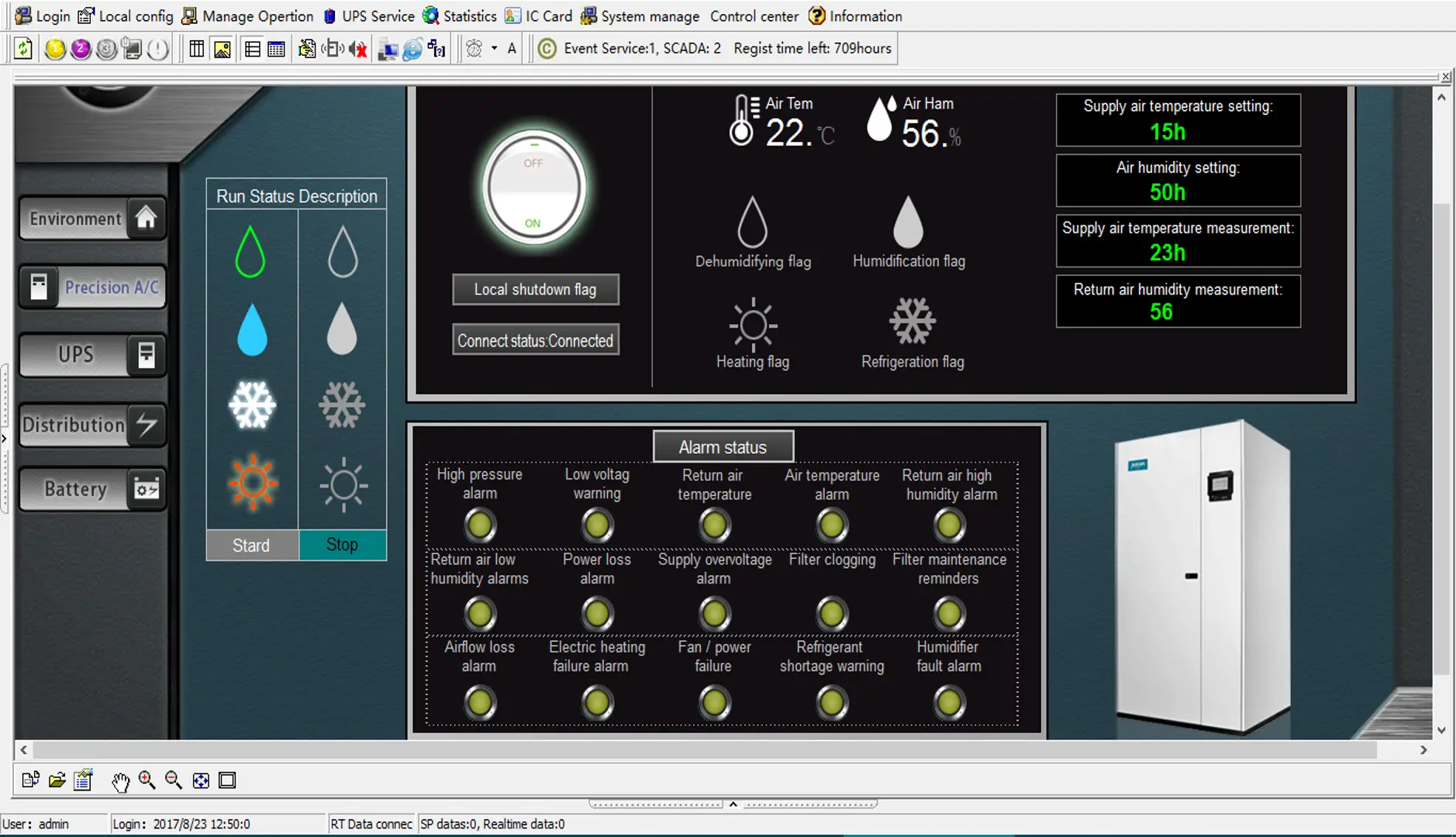 Precision Air Conditioning Monitoring