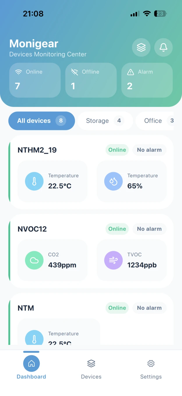 Monigear App - Dashboard-Seite mit benutzerdefinierten Kategorien