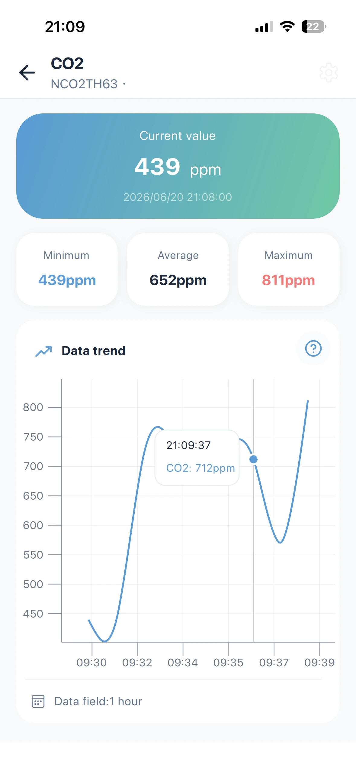 Monigear App - Detail des Überwachungspunkts mit Datenchart