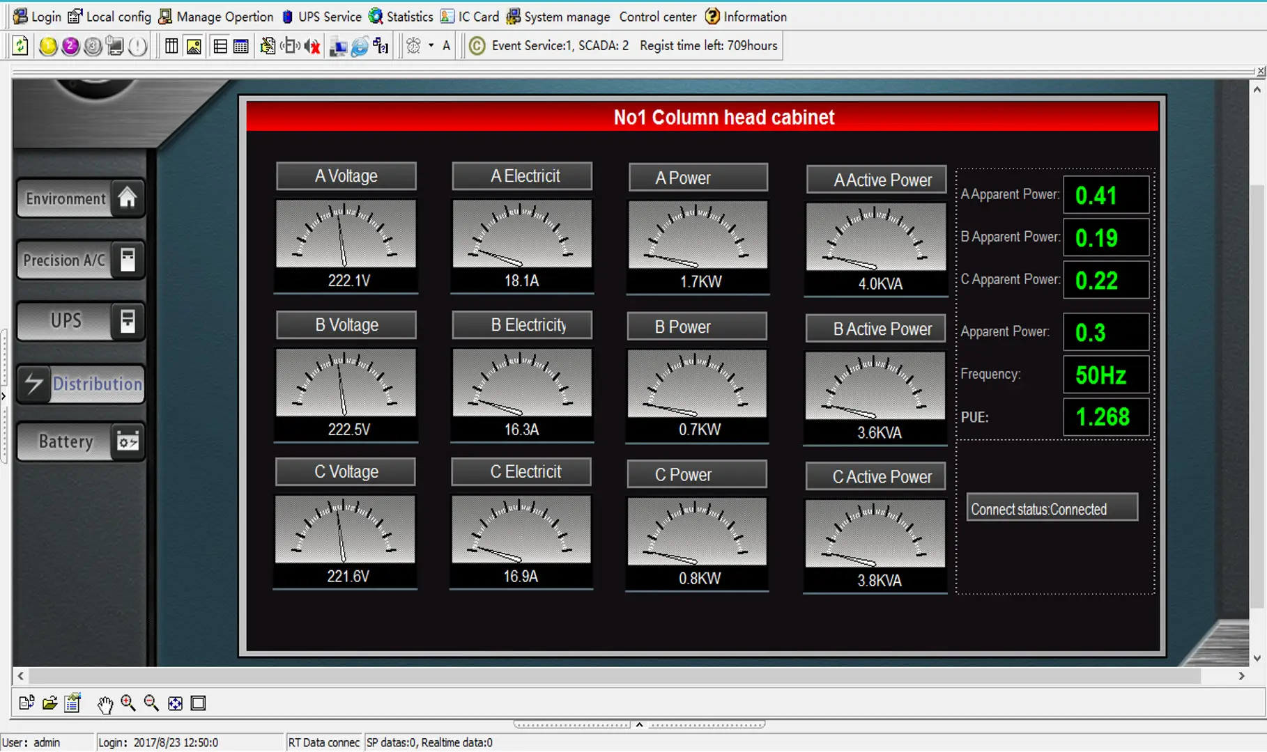 Power Supply Monitoring