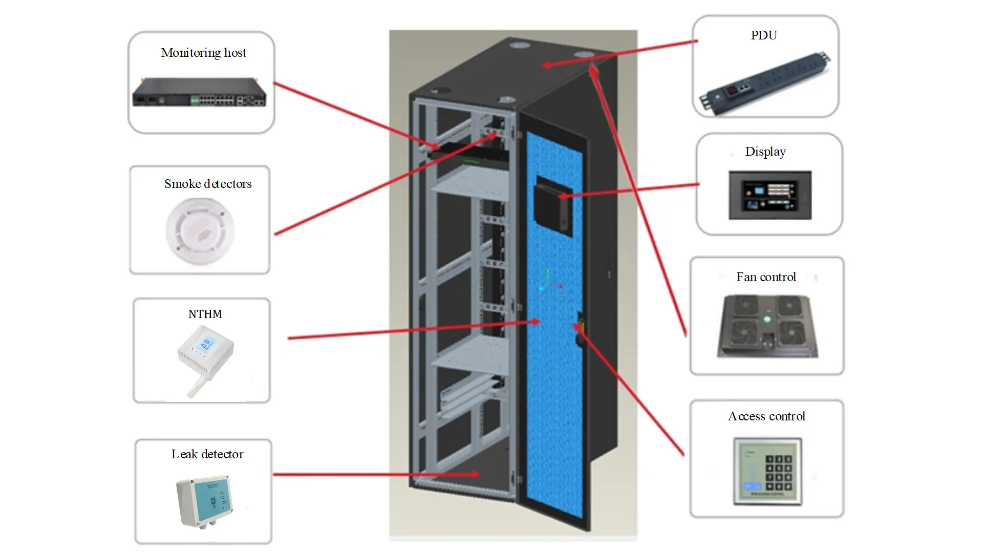 Micro-group Monitoring Module