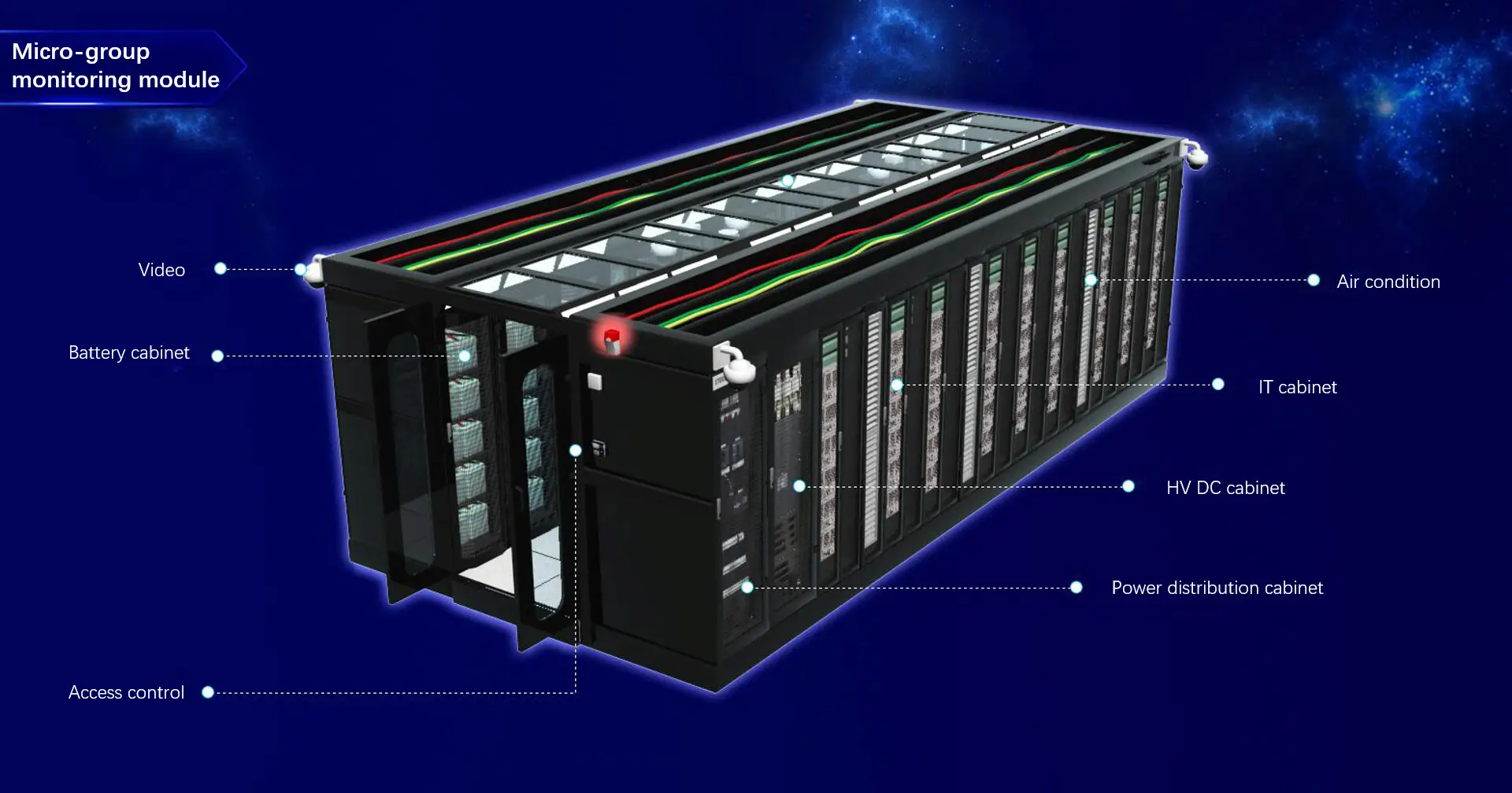 Micro-group Monitoring