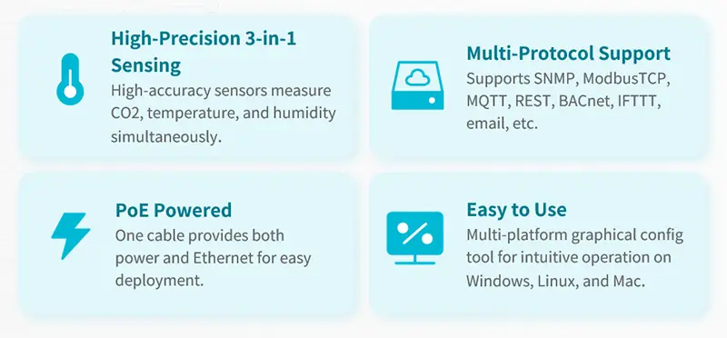 MN-NCO2TH CO2 Temperature and Humidity Sensor Features - Industrial IoT Applications