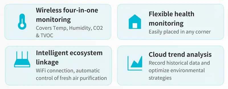 Product Features